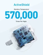 Anker 323 Dual Port 33W Charger - Image 2